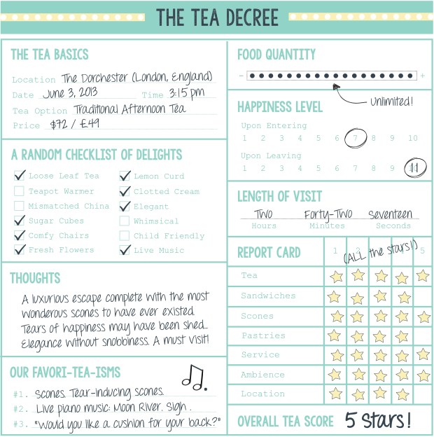 Dorchester Updated 1 300